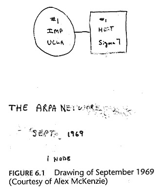 ARPANET