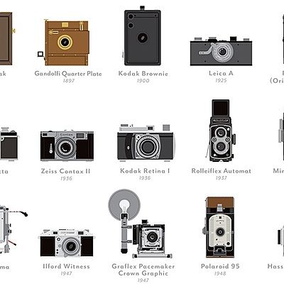 Timeline: La historia de la camara