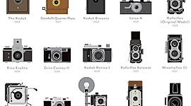 Timeline: La historia de la camara