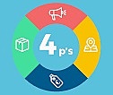 ANALIZAR LAS 4P’S
