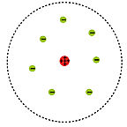 Rutherford Discovers the Nucleus