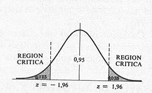 Ensayo Estadístico de probabilidades
