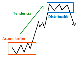 TEORÍA DE DOW