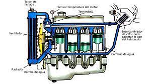 Creación Del Sistema De Refrigeración