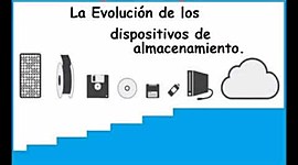 Timeline: Evolucion del Almacenamiento