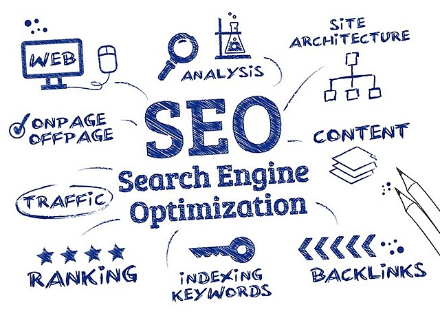 Surge el concepto:  SEO (Search Engine Optimization).