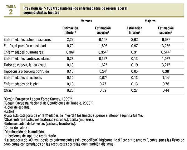 decreto 2566 de 2009