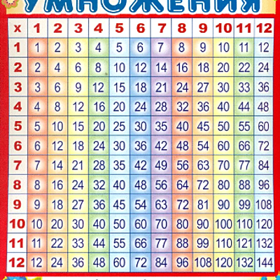 Timeline: История создания таблицы умножения