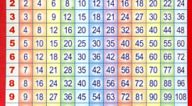 Timeline: История создания таблицы умножения