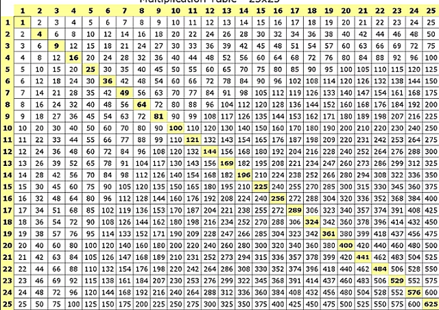 Таблица из 98 столбцов