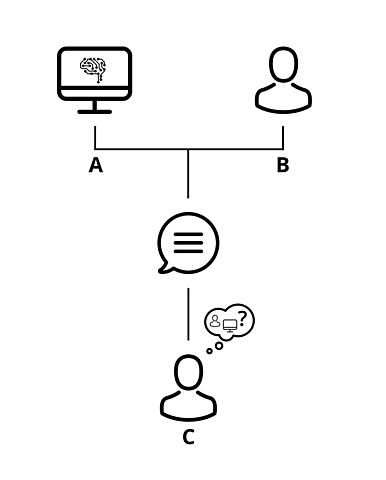 Prueba de Turing - (1950).