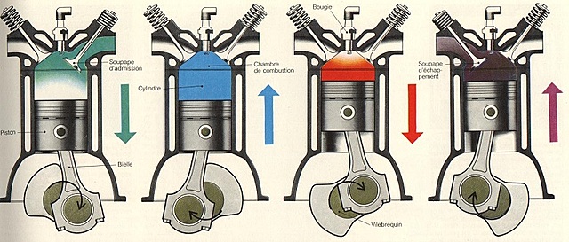 1ère locomotive - Moteur à explosion