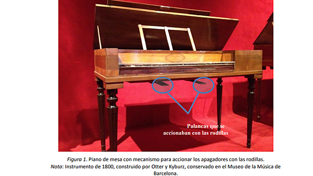 Incorporació del sistema de palanca pel genolls.