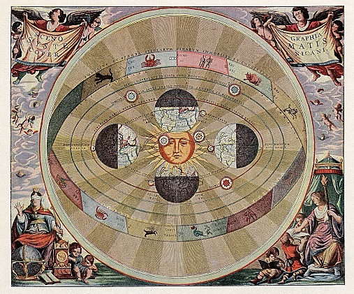 Copèrnic planteja la teoria heliocèntrica