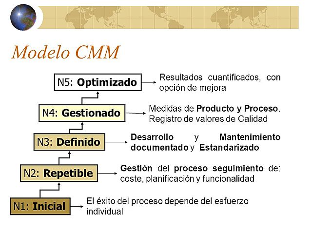MODELO CMM 1986