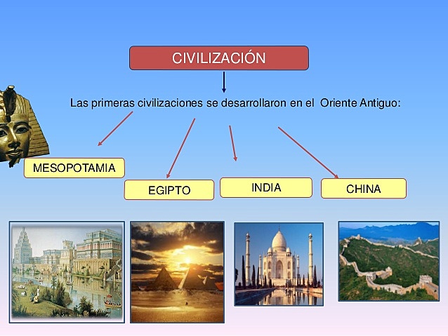 PRIMERAS CIVILIZACIONES