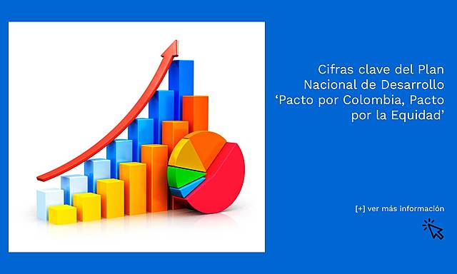 Plan Nacional de Desarrollo