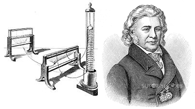 Telégrafo electro químico