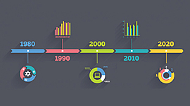 Timeline: Evaluación histórica del concepto de bien común