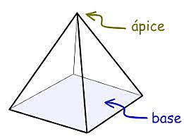 BASES DE LA GEOMETRIA