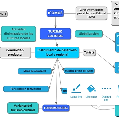 Timeline: Trayectoria de las actividades para el desarrollo sostenible