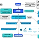 Mapa conceptual
