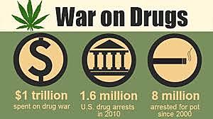 War on Drugs