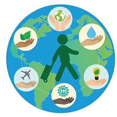 Timeline: La evolución del pensamiento ambiental y del desarrollo sostenible a lo largo de la historia.