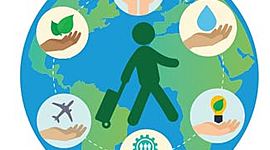 Timeline: La evolución del pensamiento ambiental y del desarrollo sostenible a lo largo de la historia.