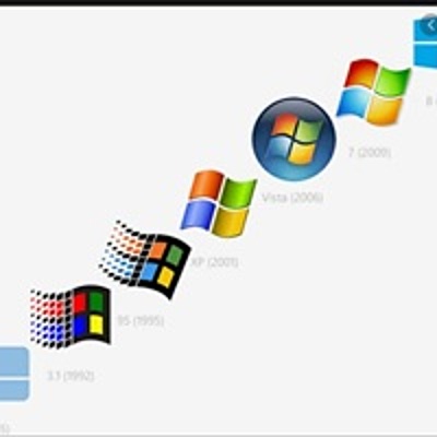 Timeline: EVOLUCION HISTORICA DEL COMPUTADOR DESDE EL AÑO 2000 HASTA 2010
