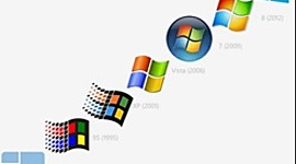 Timeline: EVOLUCION HISTORICA DEL COMPUTADOR DESDE EL AÑO 2000 HASTA 2010