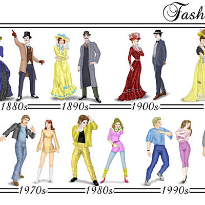 Timeline: women's clothing through the years  by Lamese Zaarour