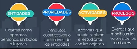 Merrill - "Replantear de los objeto de Conocimiento"