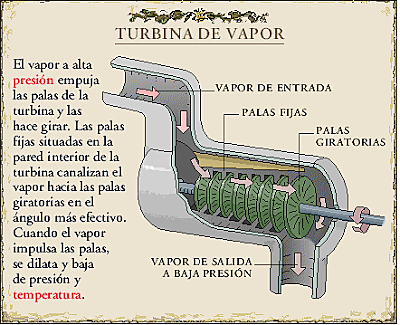 Turbina de vapor