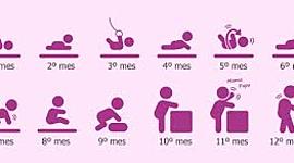Timeline: Adquisición y desarrollo del lenguaje en la infancia