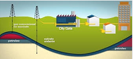 Pozos de gas natural