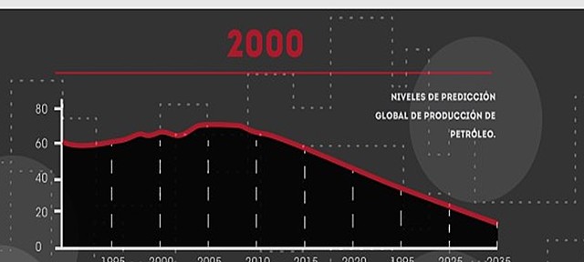 Energías alternativas