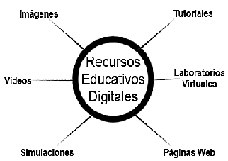 Morat - Contenidos Educativos Digitales