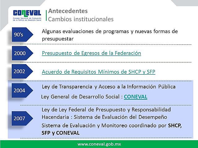 1964. Se divide en dos títulos, personas morales y personas física 1976. Se establecen vías de acción para la crisis económica la alianza para la producción, la reforma política y la reforma administrativa
