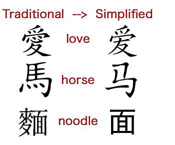 Poenostavljanje pisave v Ljudski republiki Kitajski