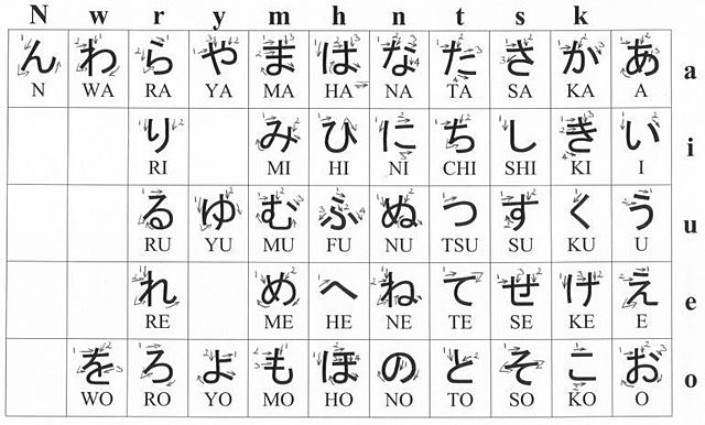Hiragana