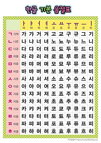 Hangul (Koreja)