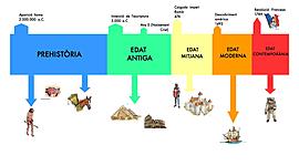 Timeline: Historia dels metalls_Pellisa_Aina