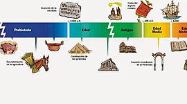 Timeline: Breu história dels metalls