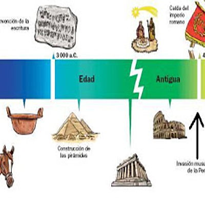 Timeline: Breu història dels metalls