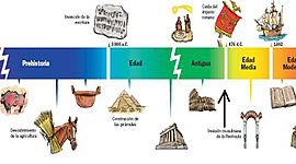 Timeline: Breu història dels metalls