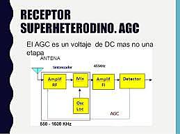 Invención del Superheterodino