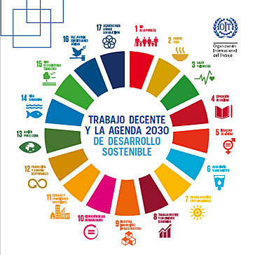 Agenda 2030