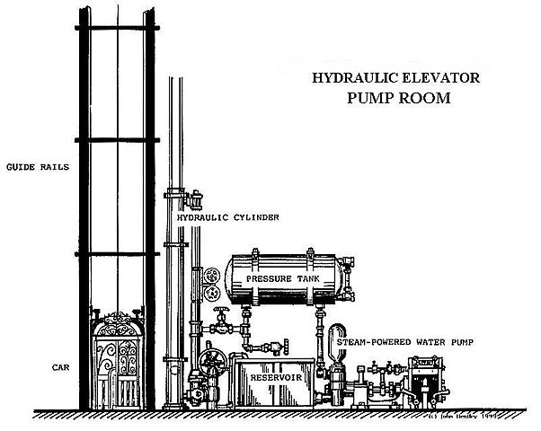 water sourced elevators
