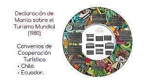 Declaración de Manila sobre el turismo mundial (OMT)